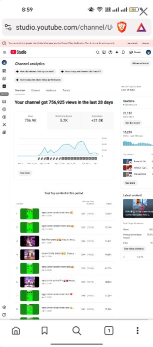 APUROOP CARTOON YouTube Channel for sell not Monetized