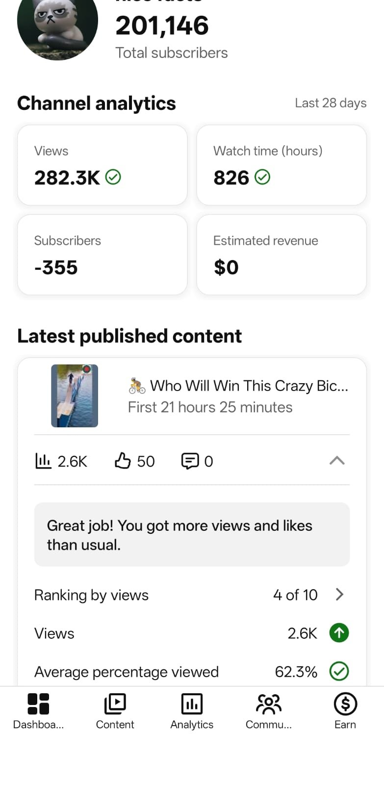 201200 Subscriber non monitize channel,